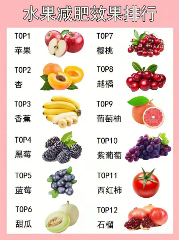 什么时间段吃水果减肥？早上还是晚上？